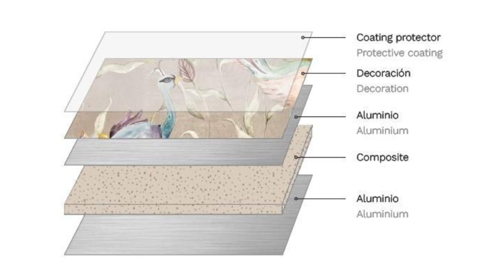 panel composite aluminio